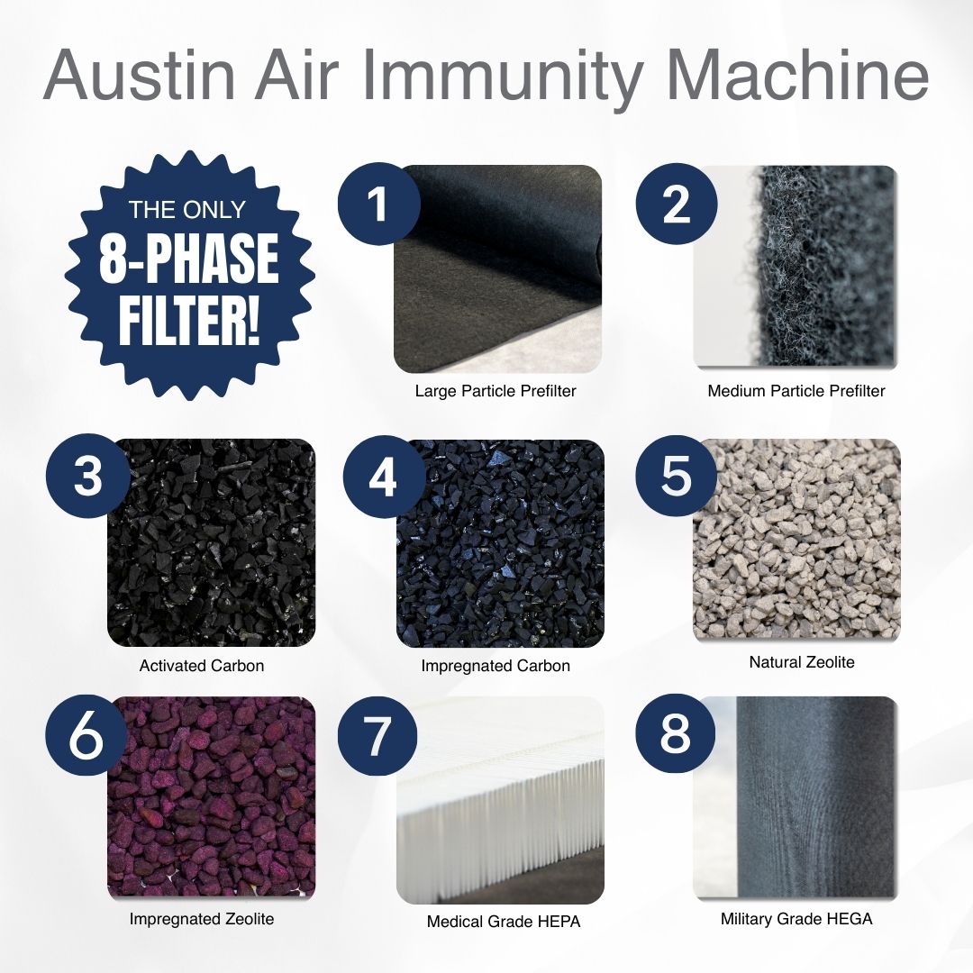 Austin Air Immunity Machine filter components with labels on a white background - 8 Phase Filter