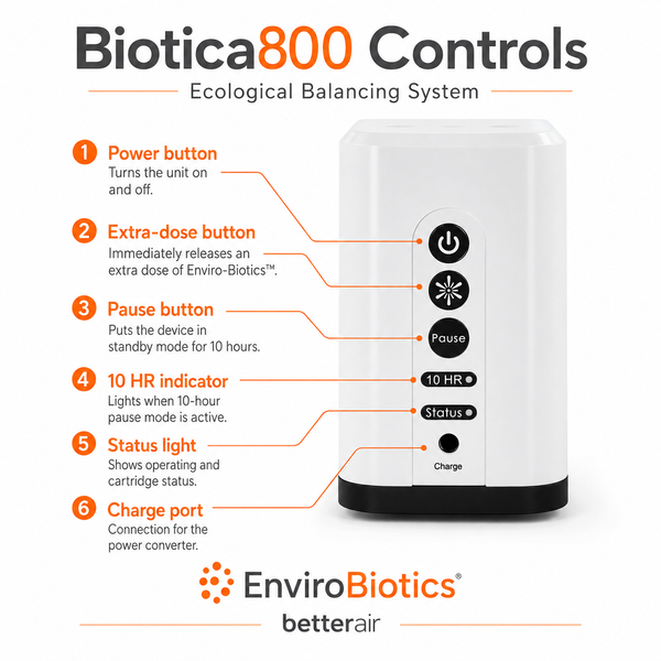 EnviroBiotics Biotica 800 Natural Probiotic Air & Surface Purifier (Up to 800 sq ft)
